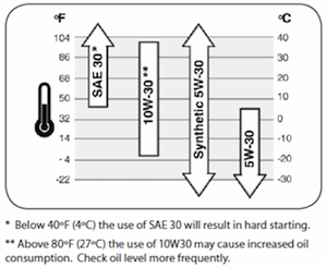 What oil type is best to use for my lawn mower?
